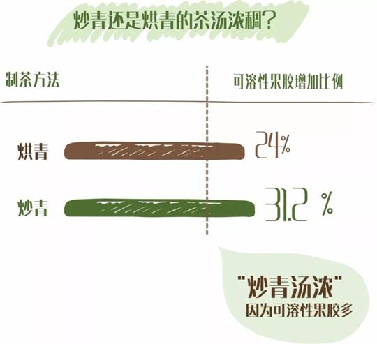 什么綠茶口味重口感濃郁，口味比較重的綠茶都有那些？