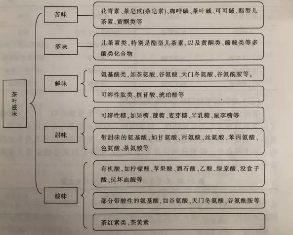 什么綠茶口味重口感濃郁，口味比較重的綠茶都有那些？